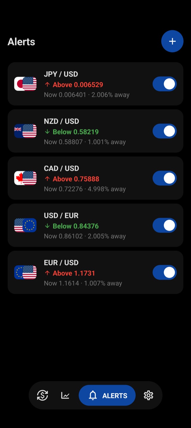 Price alerts list with five active alerts