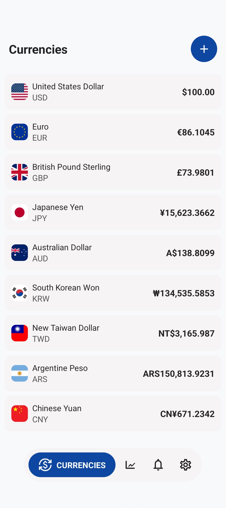 Currenzy rates screen: 100 US dollars converted into eight currencies